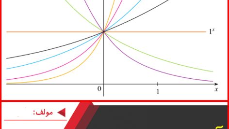 آموزش توابع نمایی-رحیم قهرمان