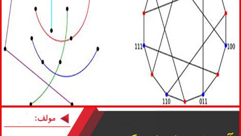 آموزش ریاضیات گسسته گروه آلم-جابر عامری