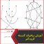 آموزش ریاضیات گسسته گروه آلم-جابر عامری