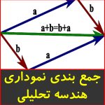 جمع بندی نموداری هندسه تحلیلی