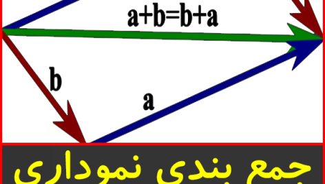 جمع بندی نموداری هندسه تحلیلی