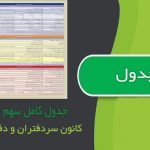 جدول سهم الارث به تهیه کانون سردفتران و دفتر یاران