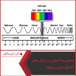 پاورپوینت معرفی و آشنایی با روش های آشکارسازی پرتوها